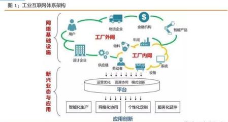 打造精準(zhǔn)數(shù)據(jù)體系，賦能中國(guó)制造 工業(yè)互聯(lián)網(wǎng)數(shù)據(jù)服務(wù)綜合報(bào)告
