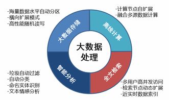 移動(dòng)互聯(lián)網(wǎng)時(shí)代輿情走向與成都智庫(kù)輿情大數(shù)據(jù)服務(wù)探析