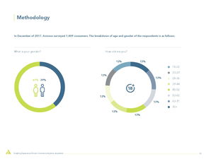 消費(fèi)者研究與互聯(lián)網(wǎng)數(shù)據(jù)中心 199IT在互聯(lián)網(wǎng)數(shù)據(jù)服務(wù)中的關(guān)鍵作用